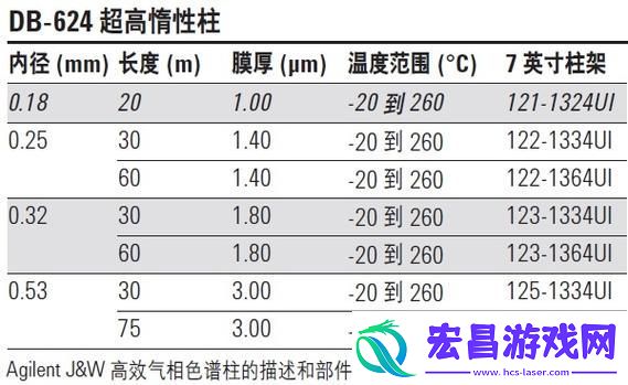 深入解析国产DB624色谱柱88690的应用与优势