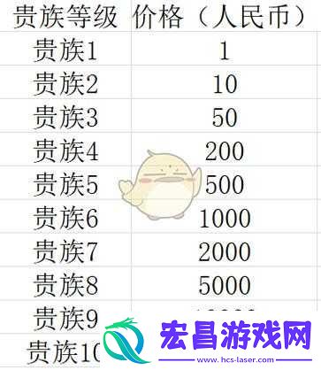 龙骑帝国贵族VIP全面解析