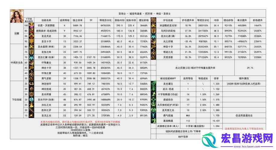 狩猎者联盟深度解析