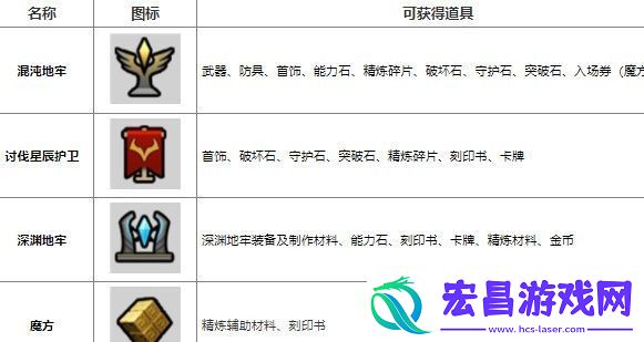 命运方舟道具怎么获得