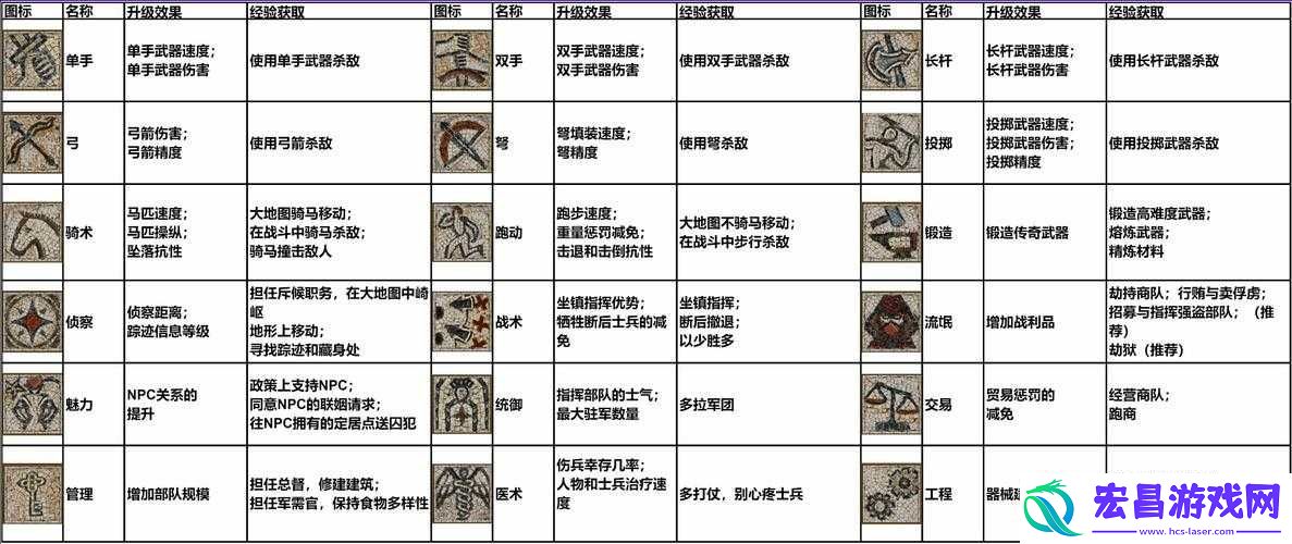 骑马与砍杀2深度剖析