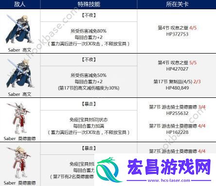 fgo第六章难点boss从者怎么打