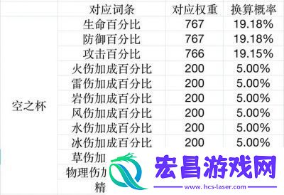 原神圣遗物萃取机制详解及攻略【更新最新数据】