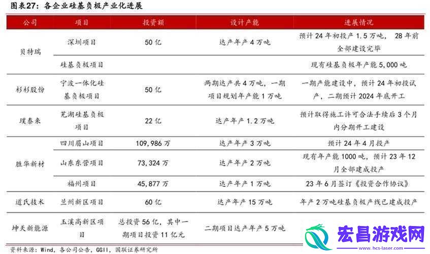 日本第一第二第三产业占比