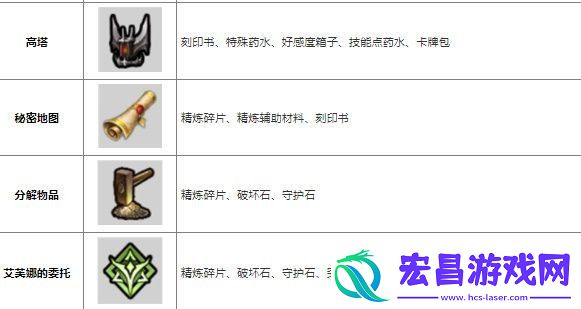命运方舟道具怎么获得