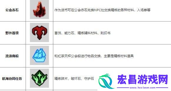 命运方舟道具怎么获得