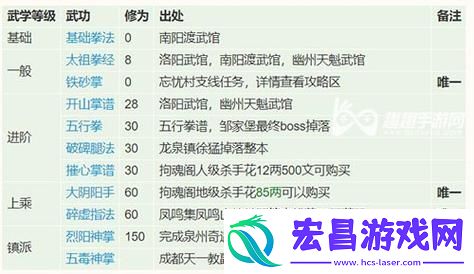 烟雨江湖三潭印月轻功挑战全解析