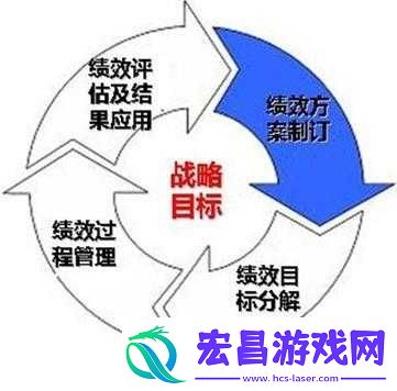 仙剑奇缘二转职业深度解析