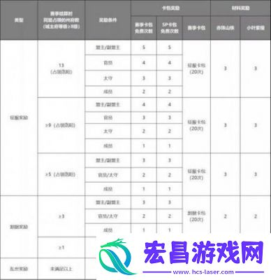 率土之滨桃源军结算规则