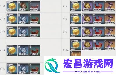 原神赛索斯Saixos天赋升级材料介绍
