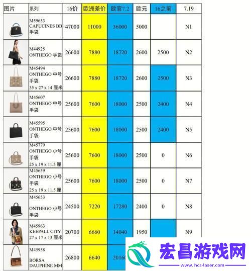 日本三线与欧洲品牌的