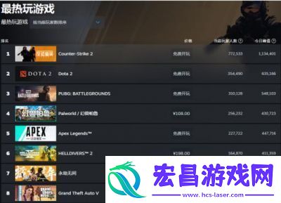 历届TGA年度游戏盘点及热门TGA年度游戏排行榜