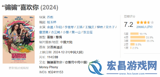 大鹏监制、金晨主演骗骗喜欢你火了！票房破