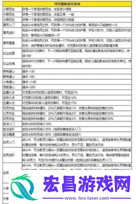 鬼谷八荒道点获取攻略详解【2022完整版】