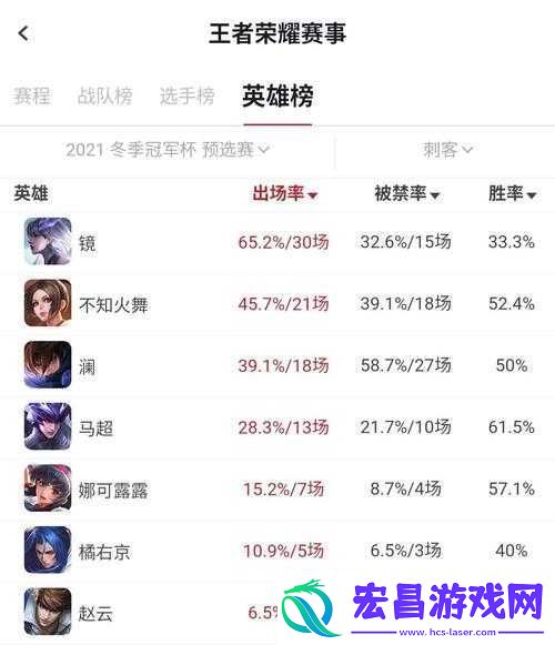 王者荣耀娜可露露体验服调整引热议