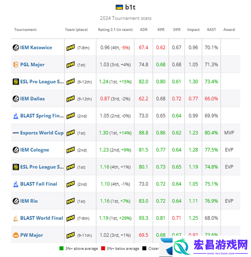 HLTV