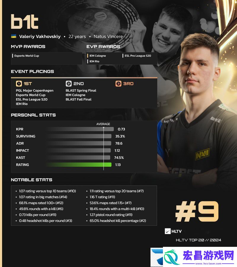 HLTV