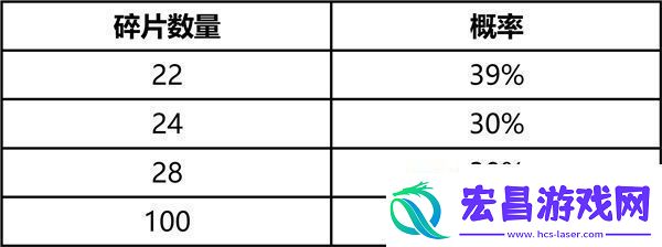 英雄联盟2025臻龙秘宝活动详情及参与方法介绍