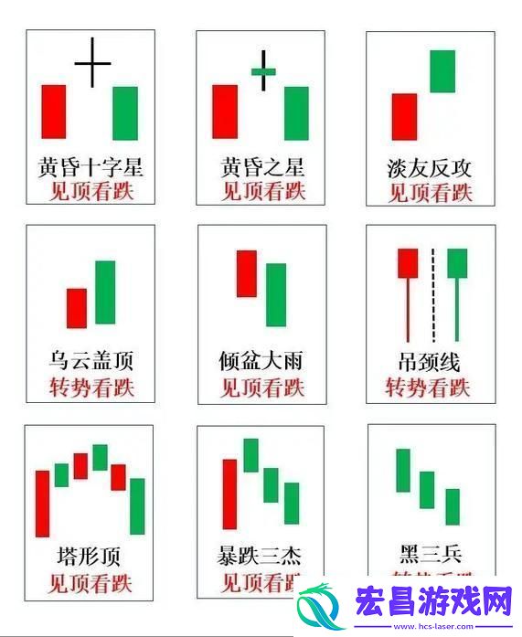 “科技狂潮中的‘两阴夹两阳’
