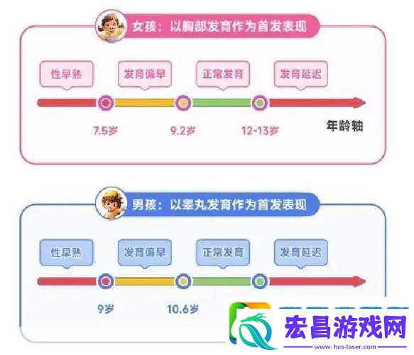 小女孩发育早有什么办法延迟发育