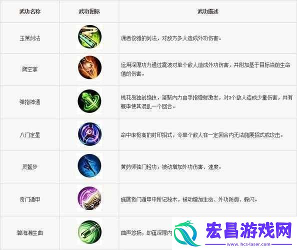 神雕侠侣2手游深度解析