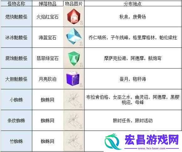 传送门骑士游戏中水晶火焰长弓的合成配方及详细制作秘籍解析