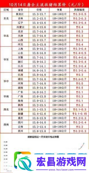 一二三产区的价格区别