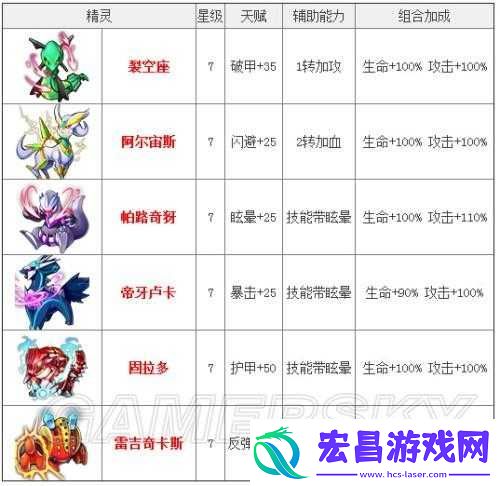 去吧皮卡丘！揭秘7星精灵中不可或缺的顶级辅助角色推荐