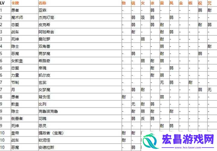 女神异闻录5皇家版