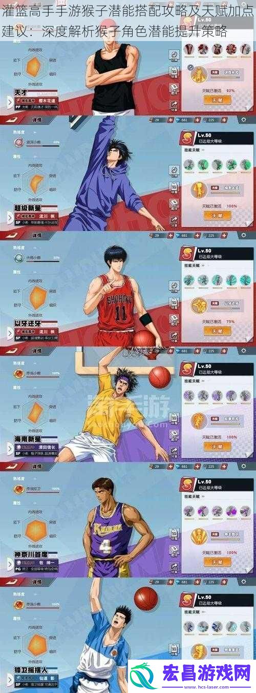 灌篮高手手游猴子潜能搭配攻略及天赋加点建议