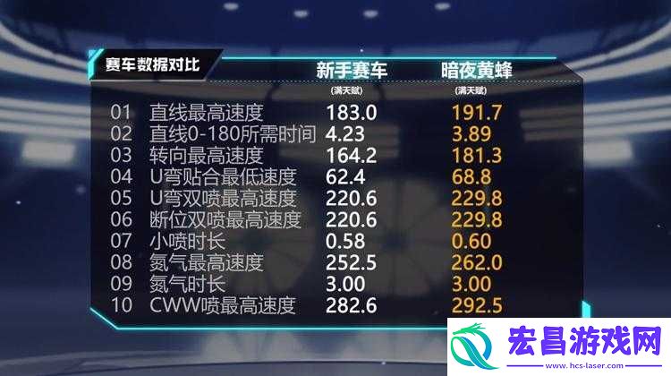 QQ飞车手游B车毒蜂
