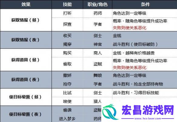 八方旅人2地图指令攻略地图指令有什么