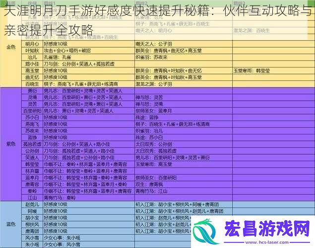 天涯明月刀手游好感度快速提升秘籍