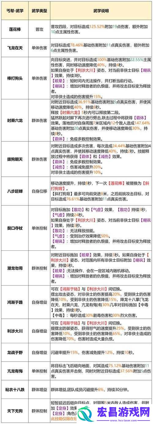 神雕侠侣2手游丐帮宝石搭配全攻略