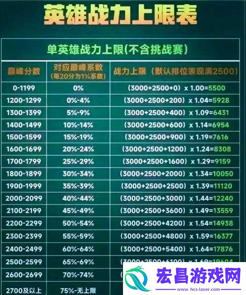 全面解析烈火遮天源石获取渠道