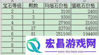 神雕侠侣2手游大理门派宝石精选推荐与高效搭配策略