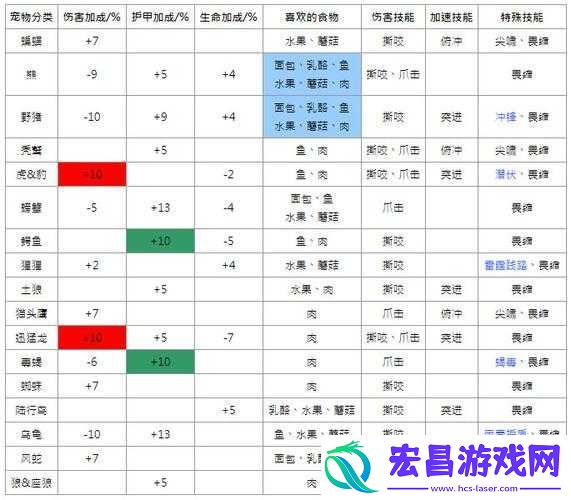 石质碎片游戏中狩猎动物高效推荐及前期猎人打猎实用心得分享