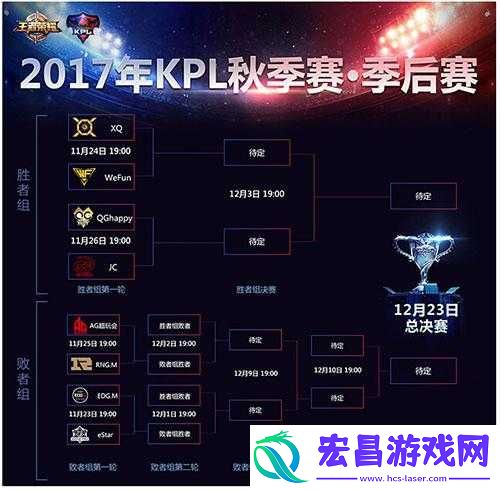王者荣耀2018KPL秋季赛分组情况揭晓