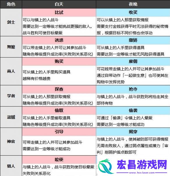 八方旅人2地图指令攻略地图指令有什么