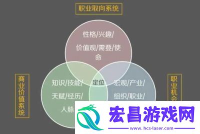 麦芬职业选择指南麦芬的职业生涯如何规划