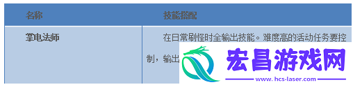 寻仙手游掌电法师技能连招方法攻略