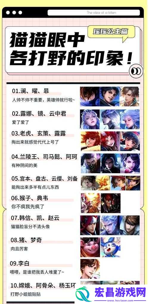 王者荣耀S12赛季最强打野英雄推荐及稳上分策略深度解析