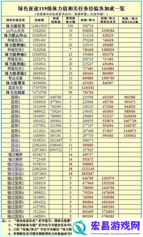 暗黑妖猴新手必备