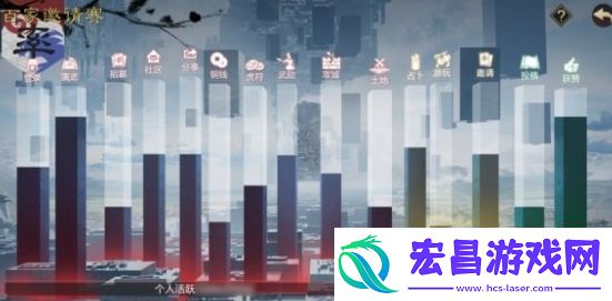 率土之滨百家邀请赛参与方法一览