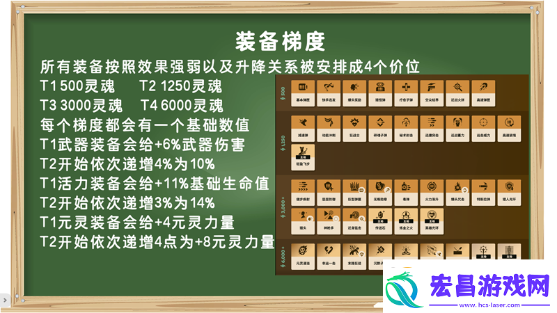 装备打分第一期