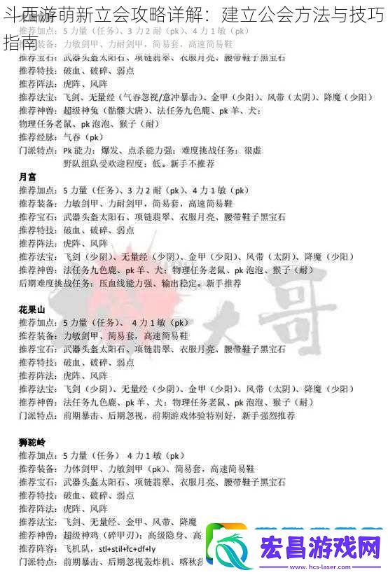 斗西游萌新立会攻略详解