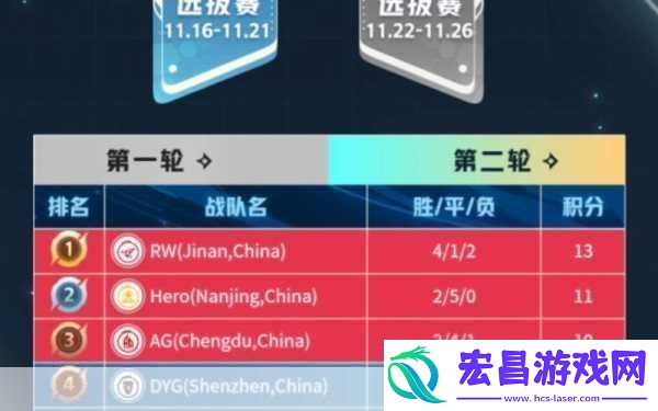 ⚡成都MSI八强淘汰赛抽签对阵