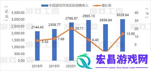 23游戏产业详细数据