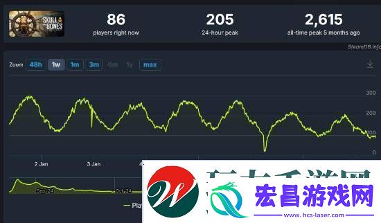育碧卖不动了碧海黑帆价格永降