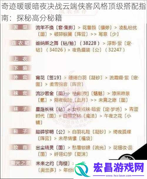 奇迹暖暖暗夜决战云端侠客风格顶级搭配指南